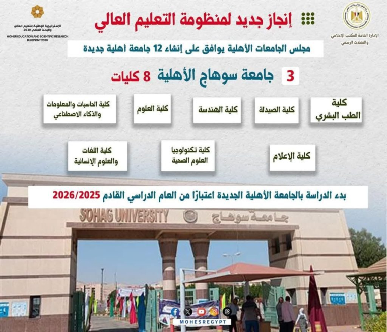 وزارة التعليم العالي والبحث العلمي توافق علي إنشاء 8كليات بجامعة سوهاج الأهلية الجديدة