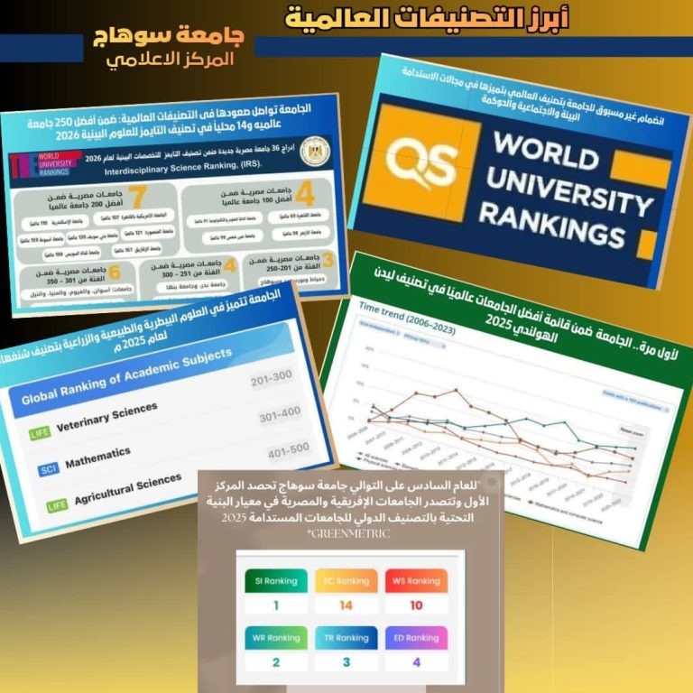 التعليم العالي حصاد التصنيفات الدولية لجامعة سوهاج